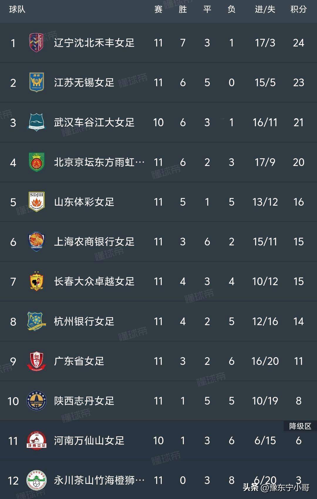 末段由苏涵