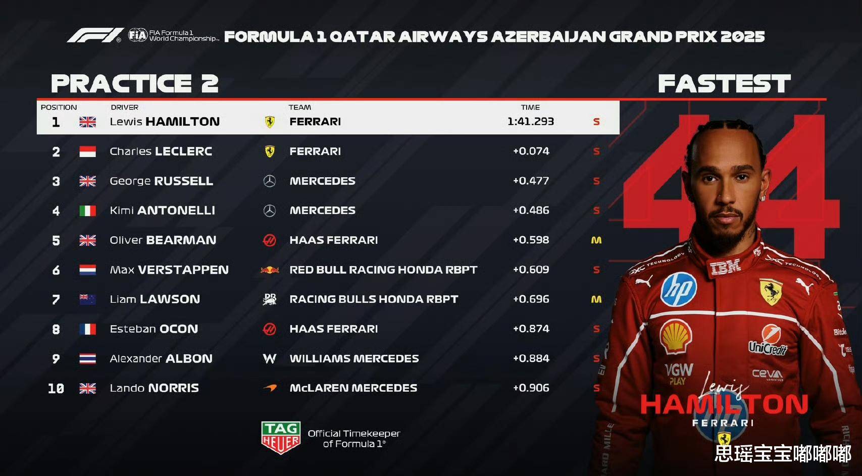 itc, 赛道上的意, 重返赛道