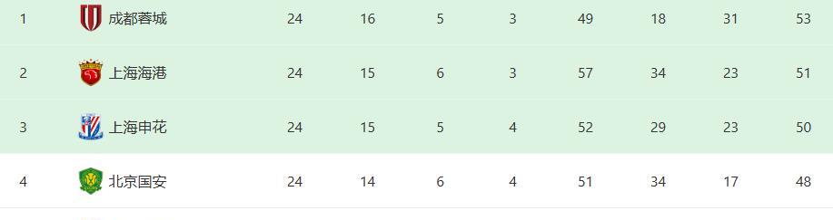 何宇鹏, 在两位后腰, 冕冠军上海