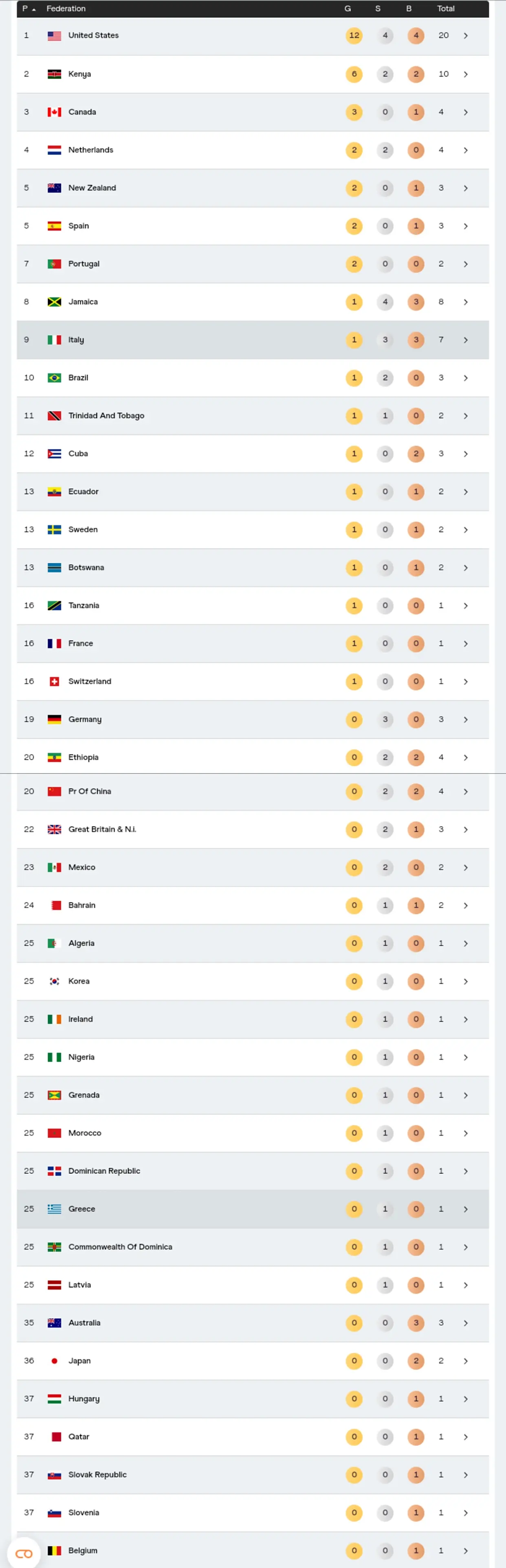 金牌, 翰逊, 第一棒梁宝