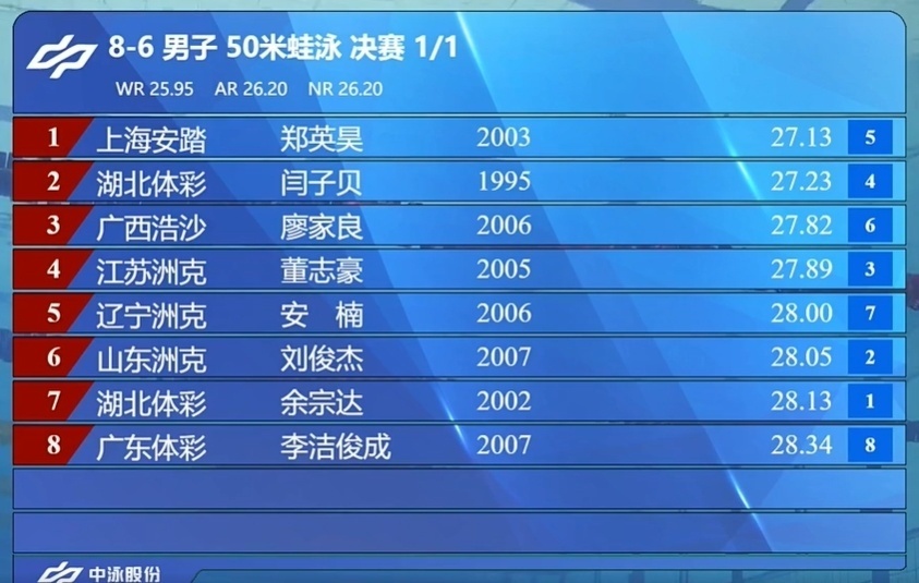 老将闫子贝, 标赛男子