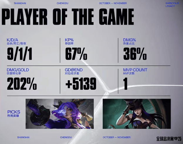 队齐聚一堂, 现出色